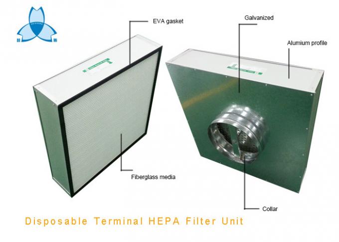 डिस्पोजेबल टर्मिनल HEPA फ़िल्टर यूनिट गैर मोटर चालित प्रकार, बॉक्स HEPA फ़िल्टर इकाई, छत के लिए HEPA 1