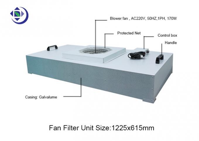 क्लीनरूम सीलिंग के लिए गैलवेल्यूम केसिंग HEPA FFU फैन फिल्टर यूनिट, कम शोर वाले एसी मोटर के साथ 0